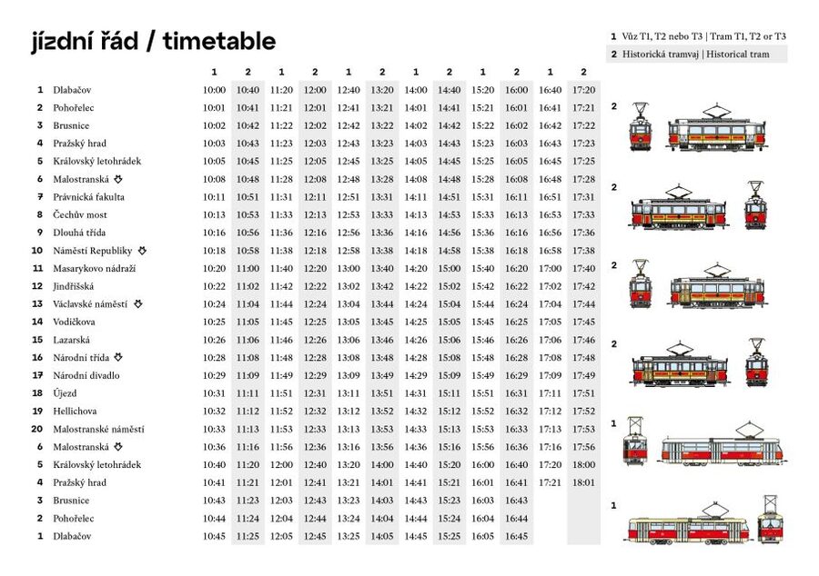 Prague: Hop-on Hop-Off Historical Tram Ticket for Line 42 - The National Theatre and Újezd