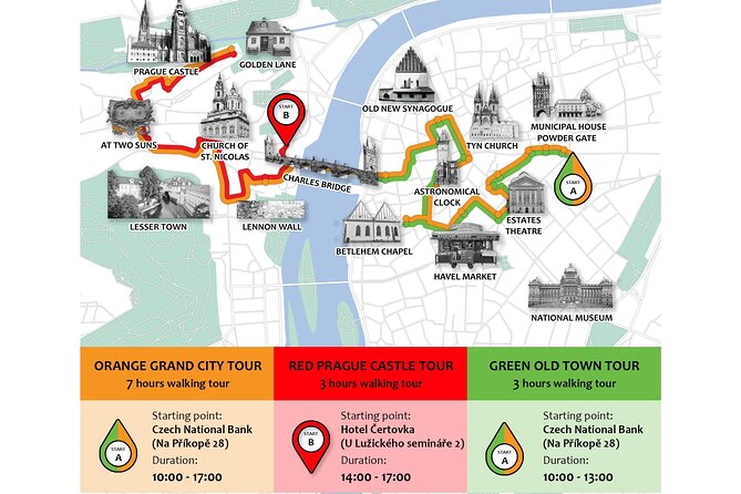 Prague: Private Old Town Walking Tour with Hotel Pickup - A smart way to meet Prague